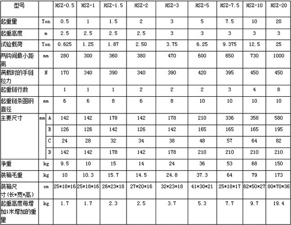 重慶凱榮HSZ型手拉葫蘆特點