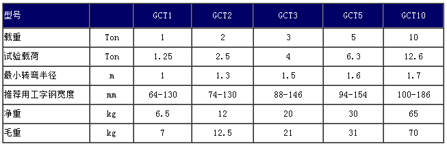 GCT-2型手推單軌行車參數(shù)