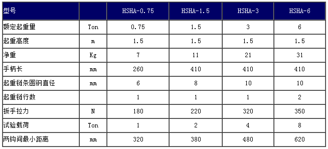 HSH-A型手扳葫蘆參數(shù)