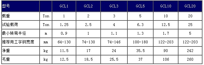 重慶凱榮GCL-1型手拉單軌小車